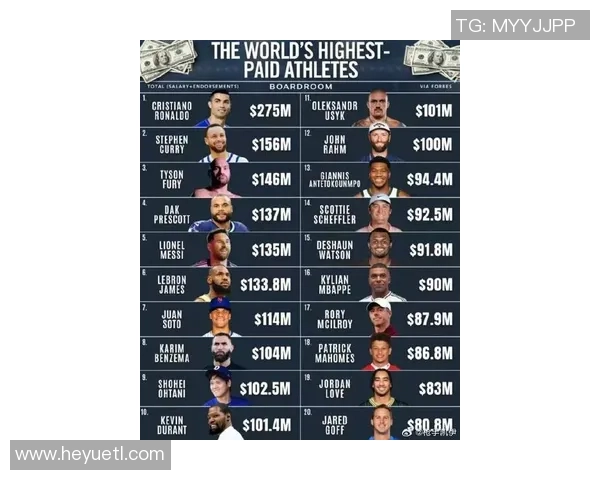 足球球星年收入最高纪录揭晓 全球顶级球员薪酬与代言收入详细分析 足球球星年收入最高纪录揭晓 全球顶级球员薪酬与代言收入详细分析